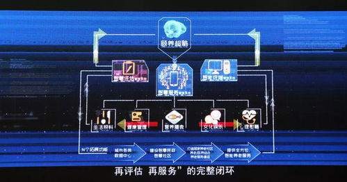 瑤海區委常委、區委辦主任楊大維等調研靜安健康產業集團 聚焦互聯網數據服務助力智慧養老
